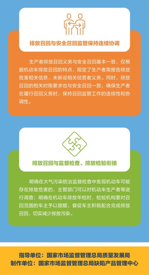 所有车主注意 7月1日起实施